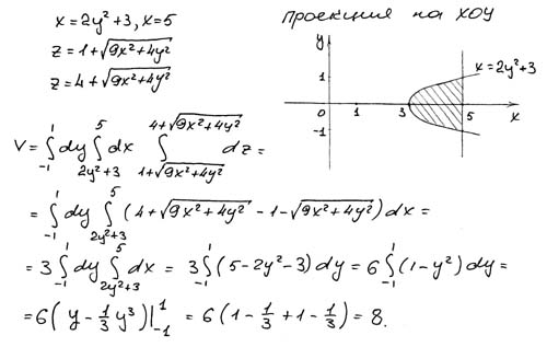 Кратные интегралы