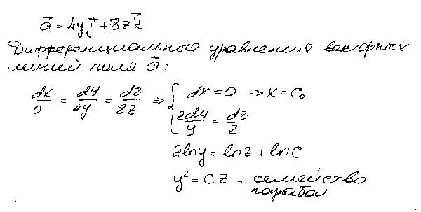 Высшая математика Векторный анализ. Учебные материалы