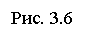 Подпись: Рис. 3.6