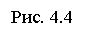Подпись: Рис. 4.4