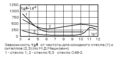 []