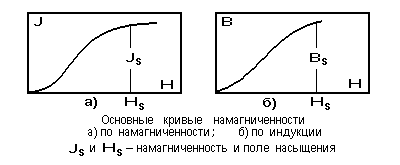 [MAG2A]