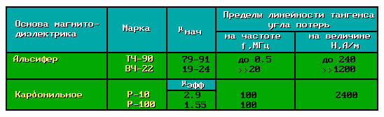 [Магнитные характеристики МД]