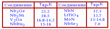 [Сплавы и химические соединения]
