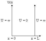 Рис. 1