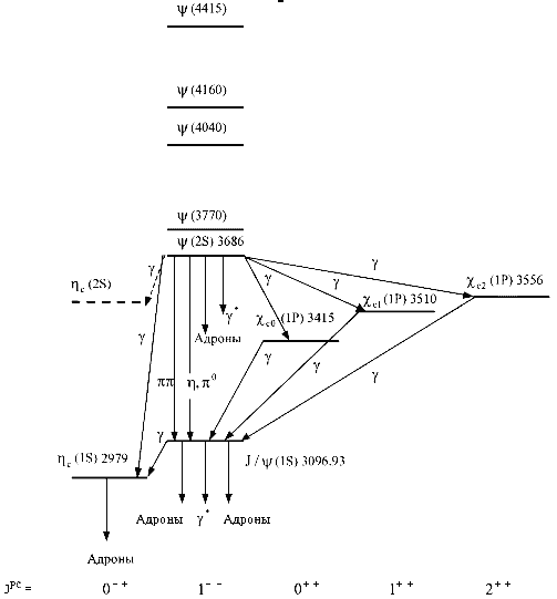 Рис.1