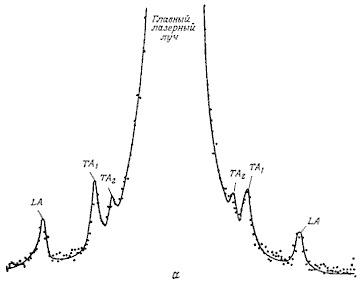 Рис. 7.6a
