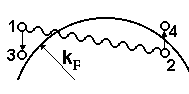 Рис. 10.1