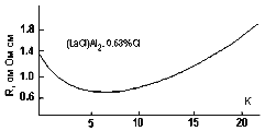 Рис. 10.3
