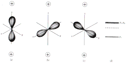Рис. 12.2