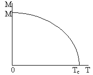 Рис. 13.2