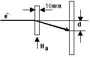 Рис. 13.3
