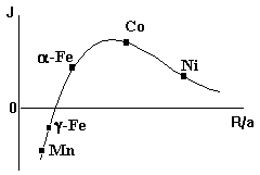 Рис. 13.6