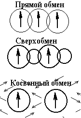 Рис. 13.7