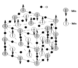 Рис. 13.9
