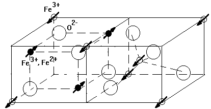 Рис.13.10
