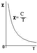 Рис. 13.11a