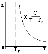 Рис. 13.11b