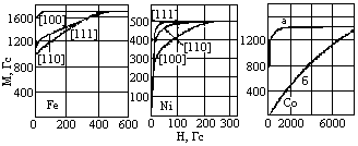 Рис. 14.2