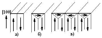 Рис. 14.4
