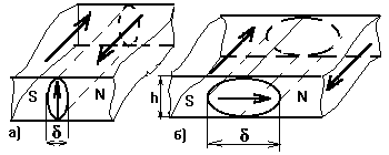 Рис.14.7