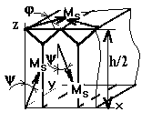 Рис. 14.8