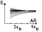Рис. 3.2