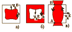 Рис. 4.1