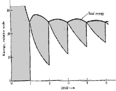 Рис. 5.2