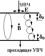 Рис. 5.6