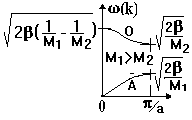 Рис. 6.3
