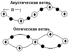 Рис. 6.4