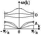 Рис. 6.5