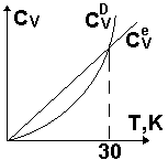 Рис. 6.6