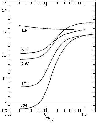 Рис. 8.1