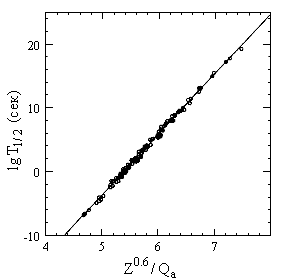 Рис. 1