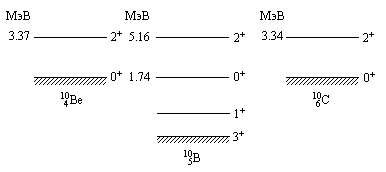 Рис2