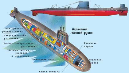 Торпедные ПЛ типа «Abtao». Перу, 1954 г