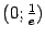 $ (0;\frac{1}{e})$