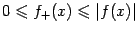 $\displaystyle 0\leqslant f_+(x)\leqslant \vert f(x)\vert$