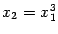 $ x_2=x_1^3$