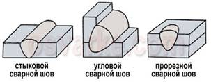 виды сварных швов
