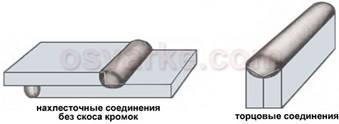 нахлесточные и торцовые сварные соединения